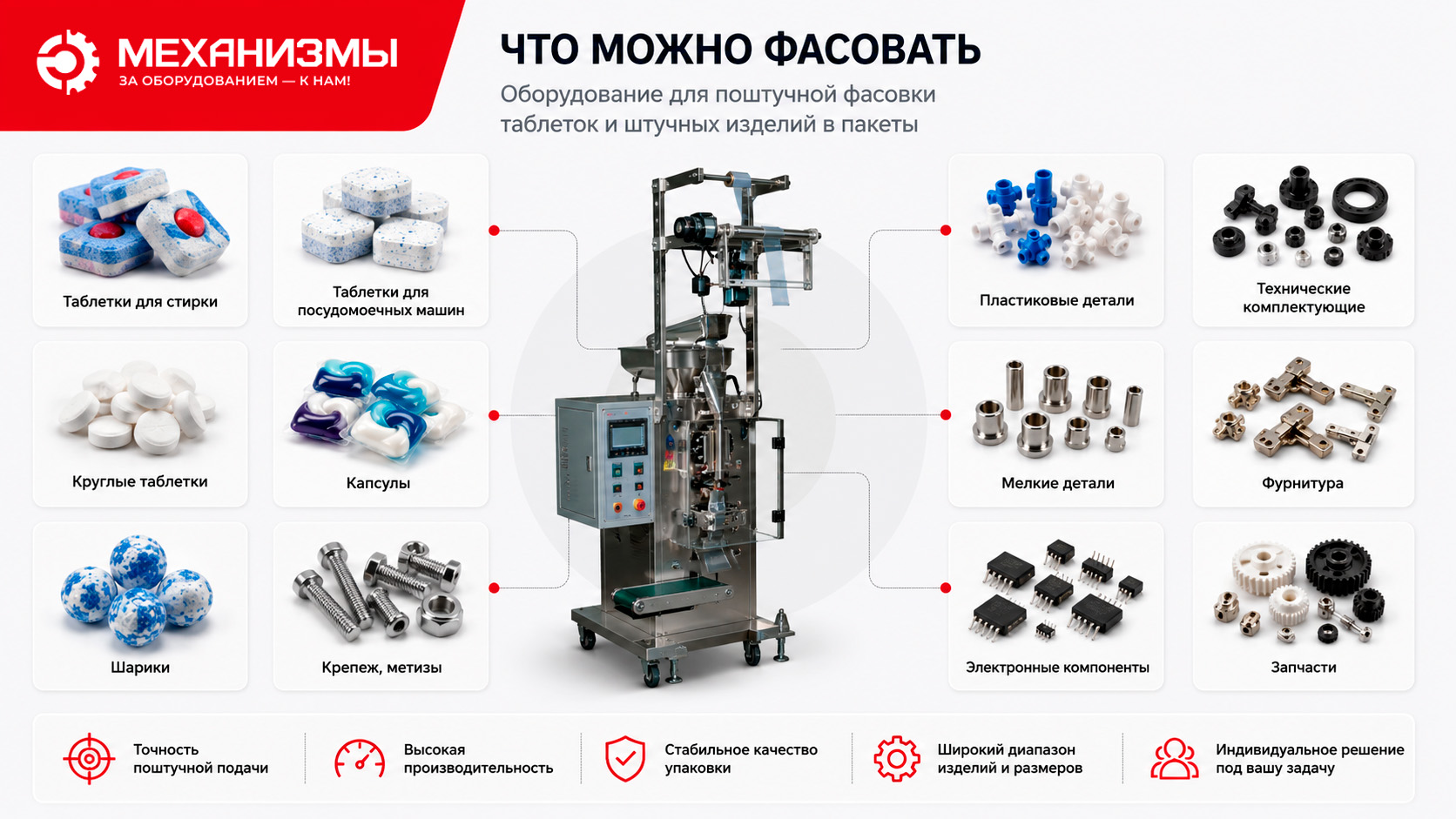 Автоматическая фасовка таблеток в пакеты Автоматическая фасовка таблеток в пакеты