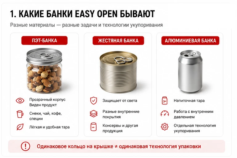 ПЭТ-, жестяная и алюминиевая тара Easy Open