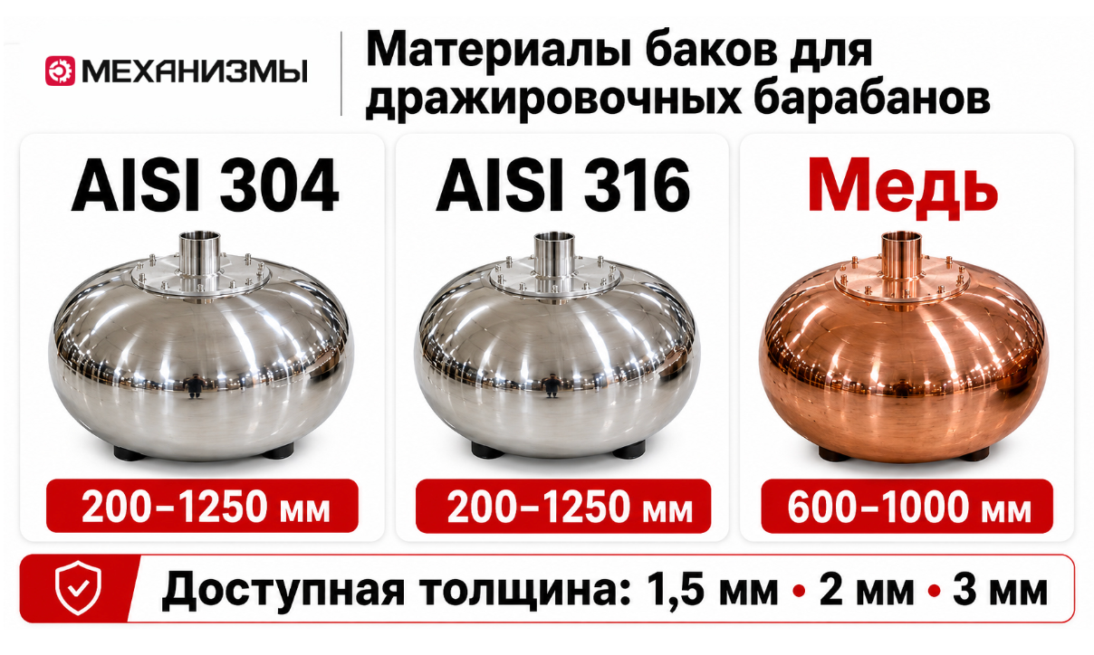 Материалы баков для дражировочных барабанов: AISI 304, AISI 316 и медь