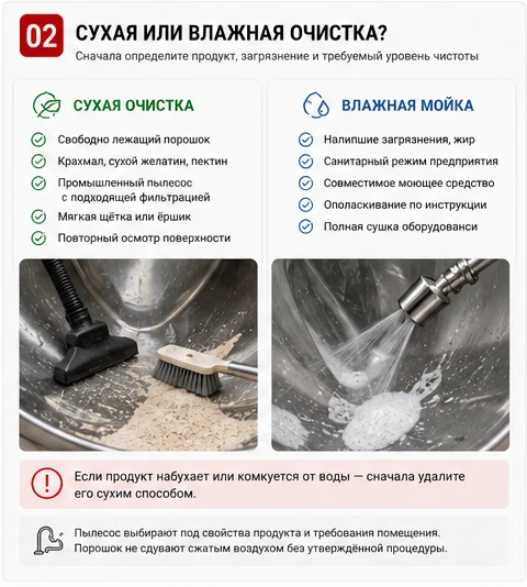 Сравнение сухой и влажной очистки смесителя для порошков