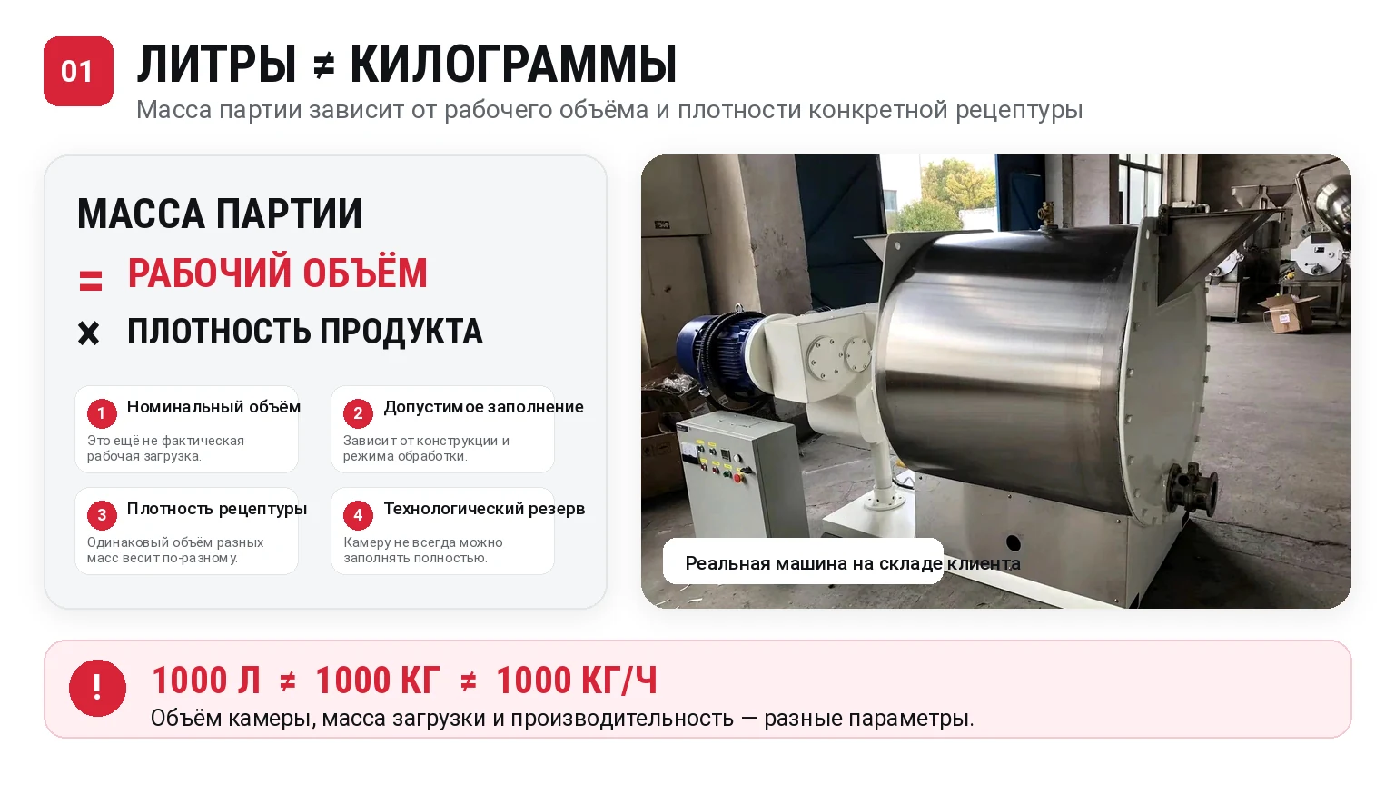 Объём конш-машины в литрах и масса партии шоколадной массы в килограммах