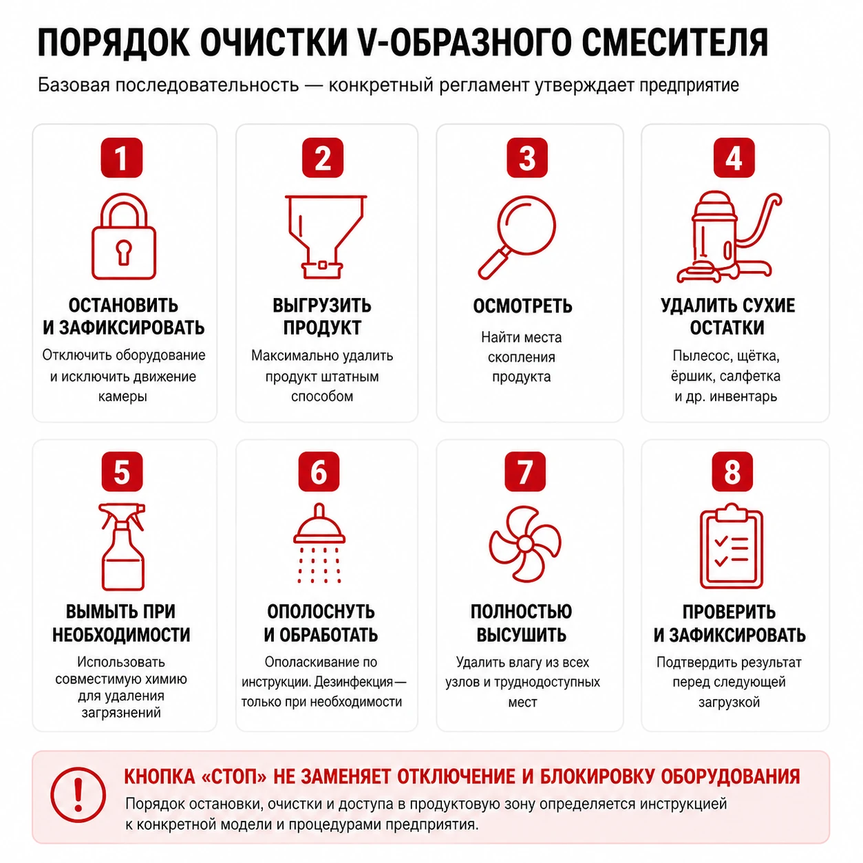 Порядок очистки V-образного смесителя от остановки до контроля