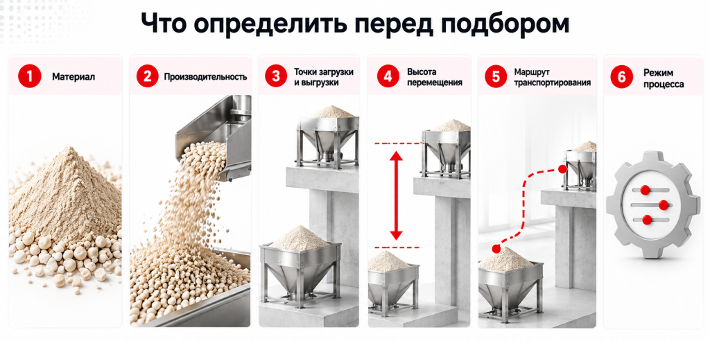 Материал, производительность, точки загрузки и выгрузки, высота, маршрут и режим процесса для подбора конвейера