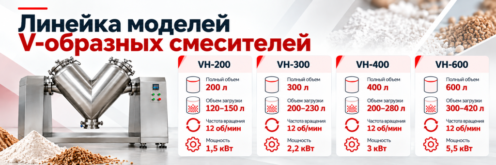 Линейка V-образных смесителей MHNZ 200, 300, 400 и 600 л