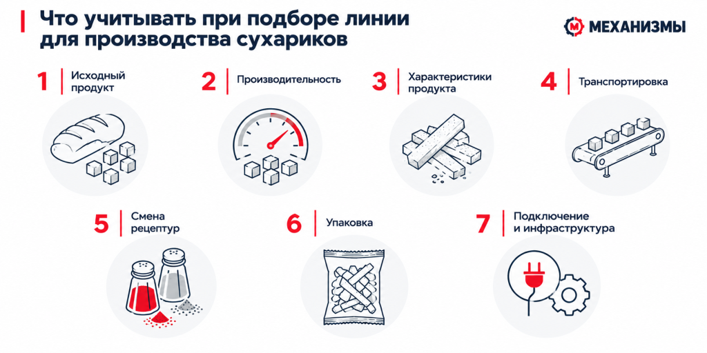 Что учитывать при подборе линии для производства сухариков Критерии подбора комплектации линии производства сухариков