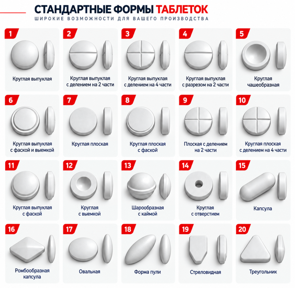 Примеры форм, профилей и элементов исполнения таблеток