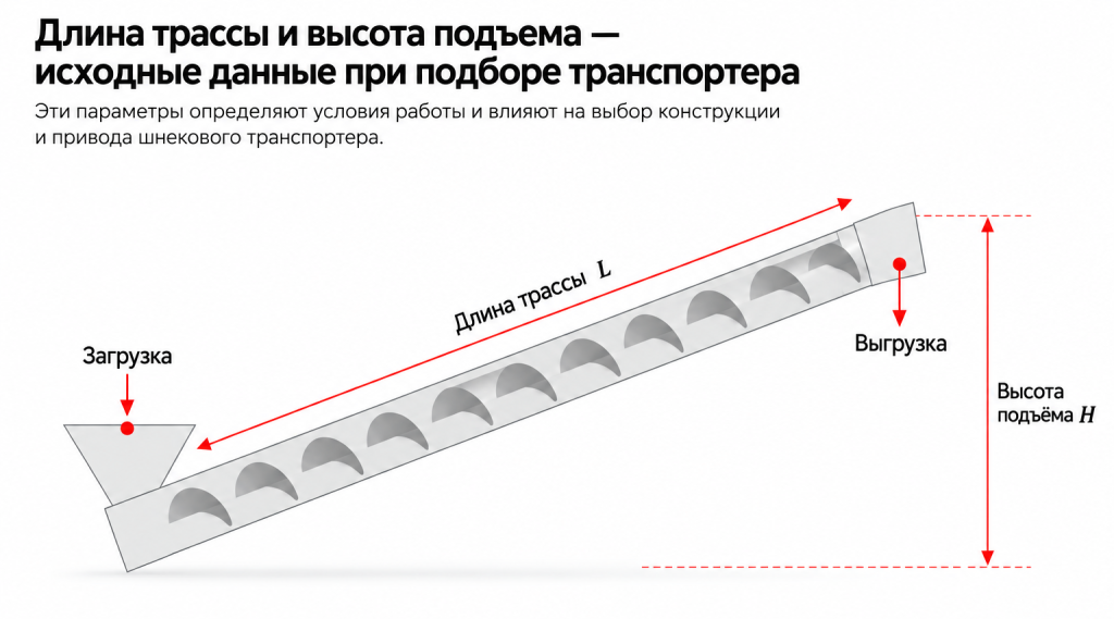 Длина трассы и высота подъёма при подборе шнекового транспортера