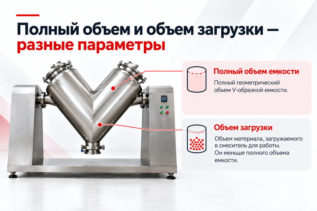 Полный объем и загрузка V-образных смесителей MHNZ